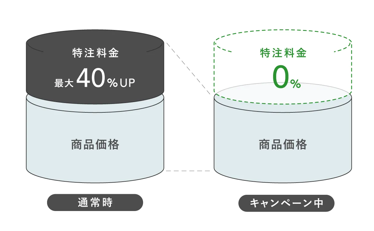 サイズぴったりキャンペーン