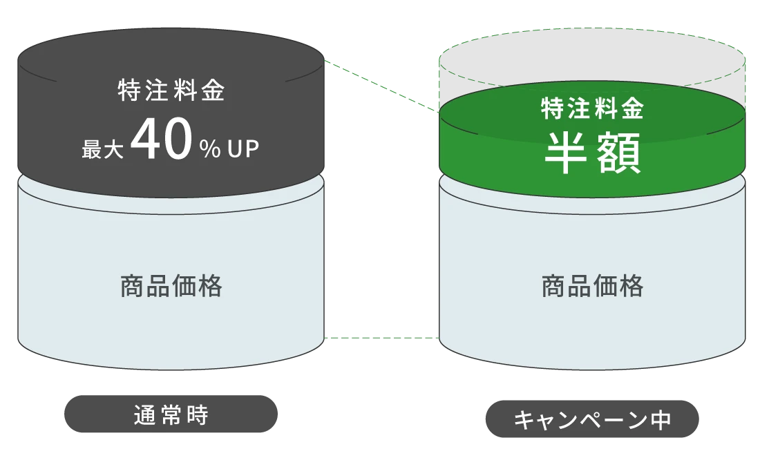 サイズぴったりキャンペーン