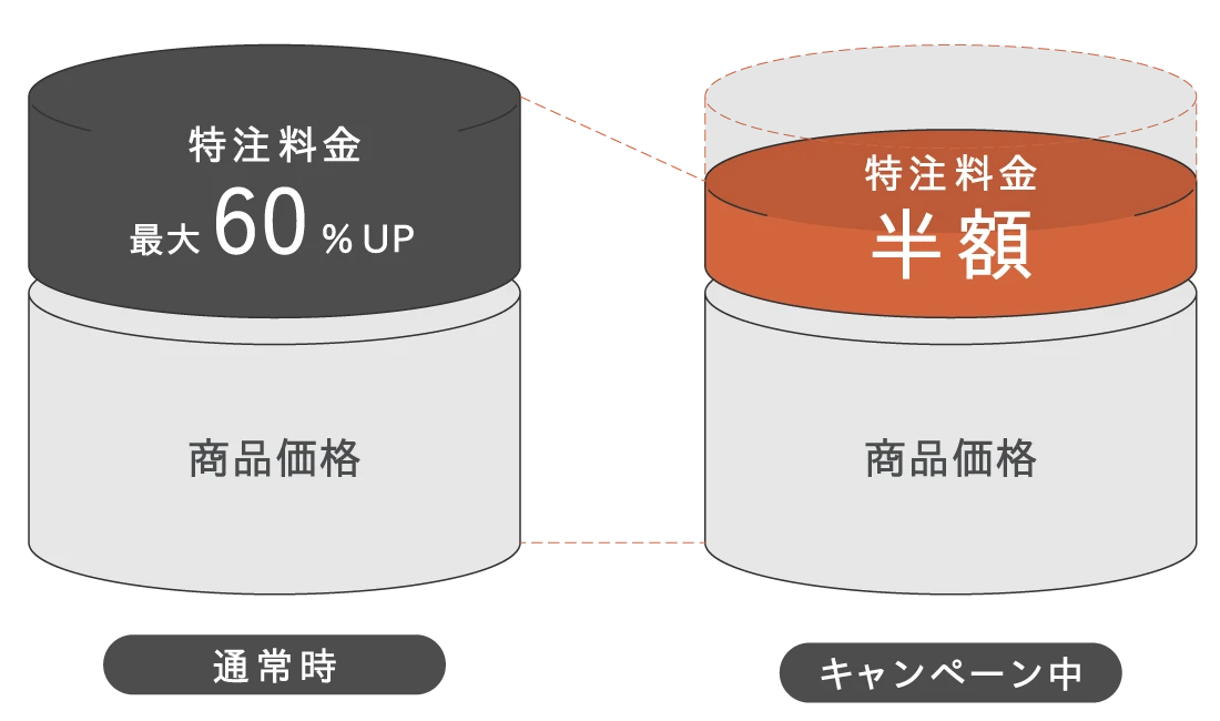 サイズオーダーキャンペーン