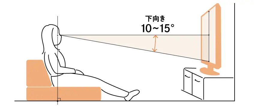 ソファとテレビの“目線の高さ”