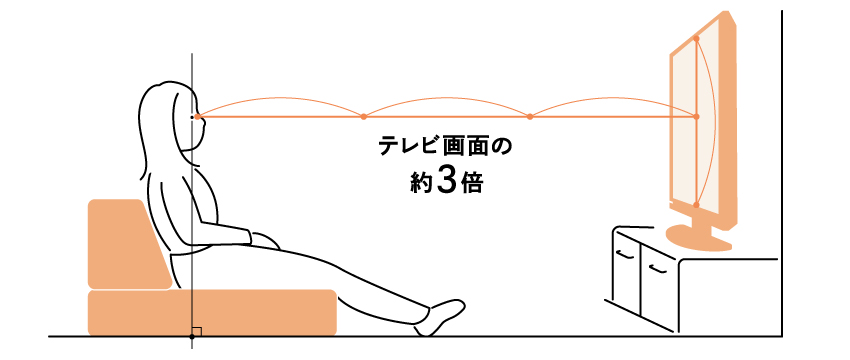 ソファとテレビの“試聴距離”