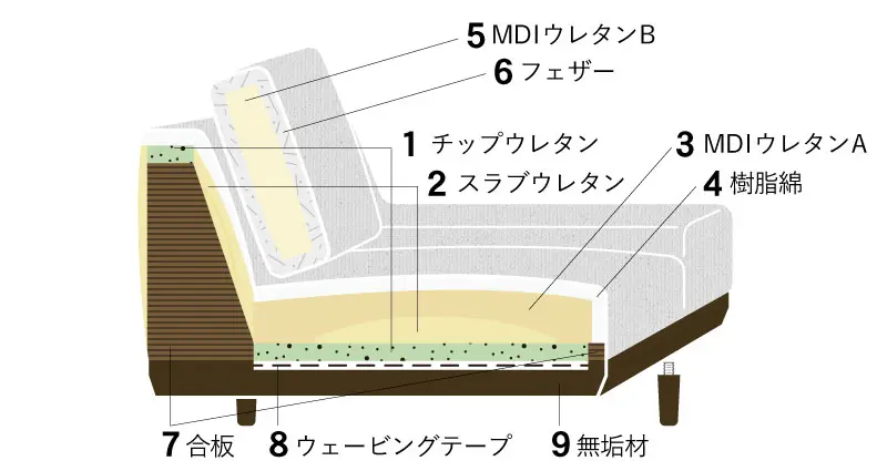 アルバソファ製作秘話