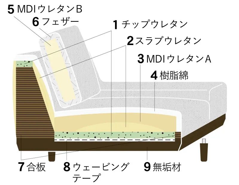 アルバソファ製作秘話