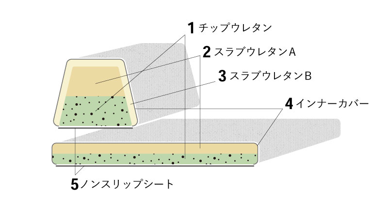 ピカソソファ製作秘話