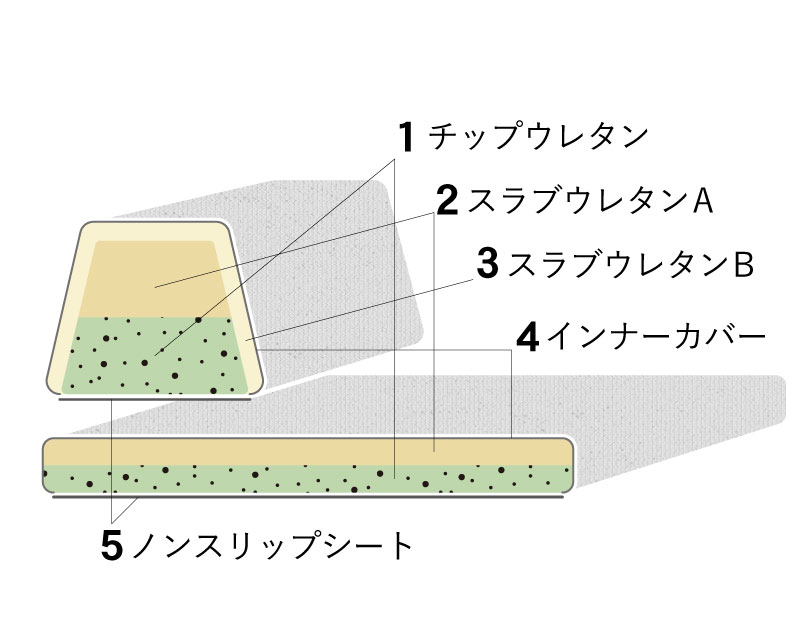 ピカソソファ製作秘話