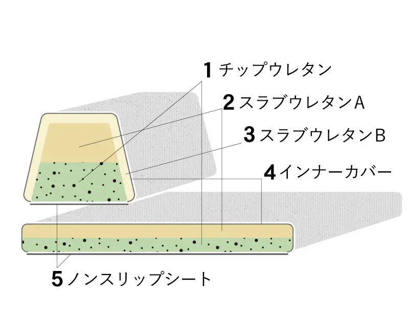 フロフロの構造