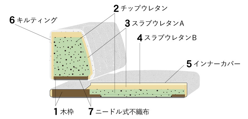 ピカソソファ製作秘話
