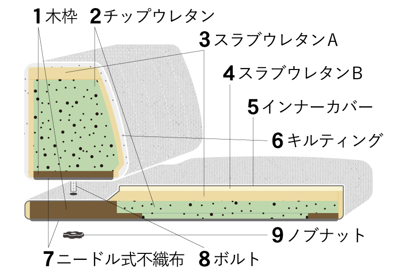 ピカソソファ製作秘話