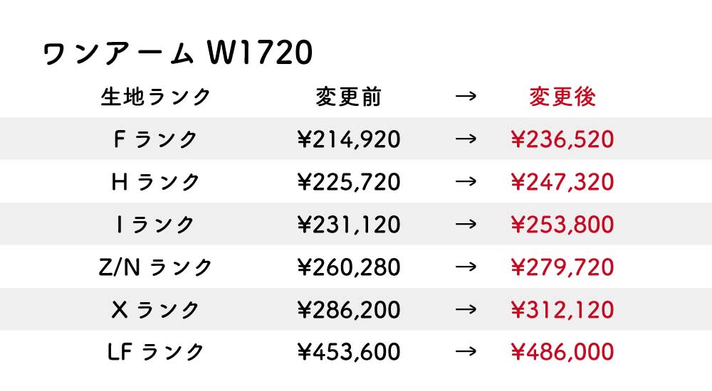 改定後価格