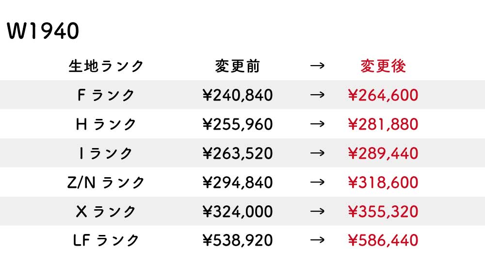 改定後価格