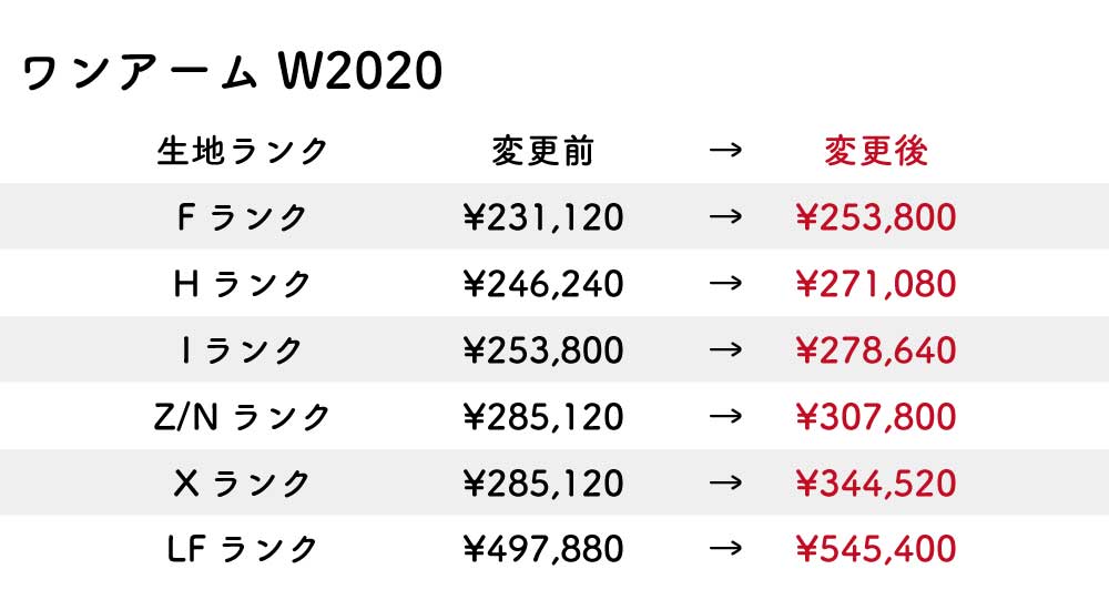 改定後価格