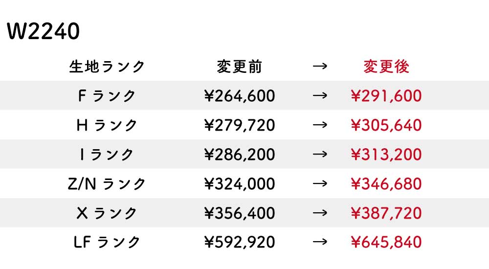 改定後価格