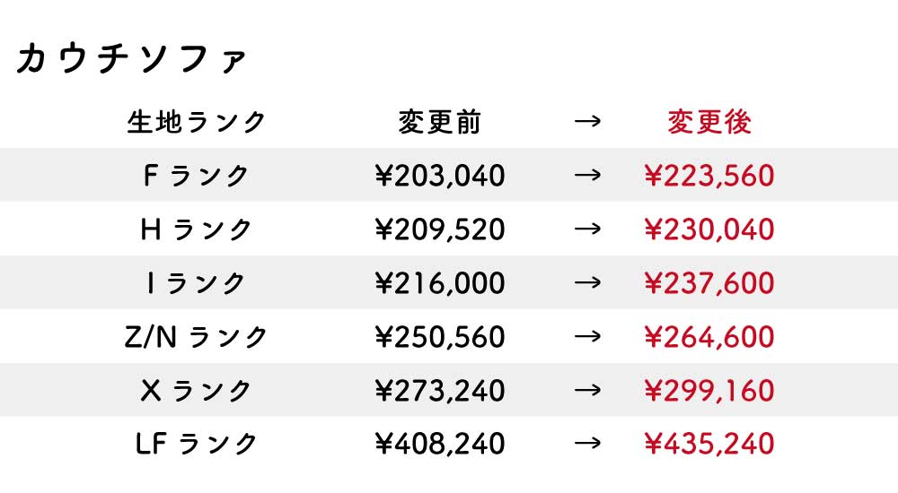 改定後価格