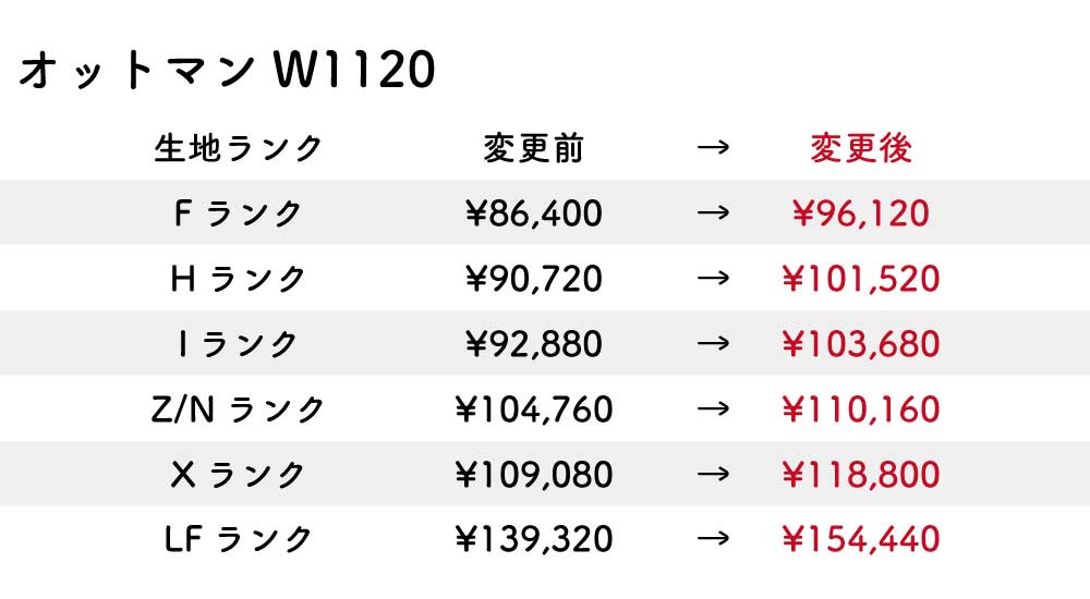 改定後価格