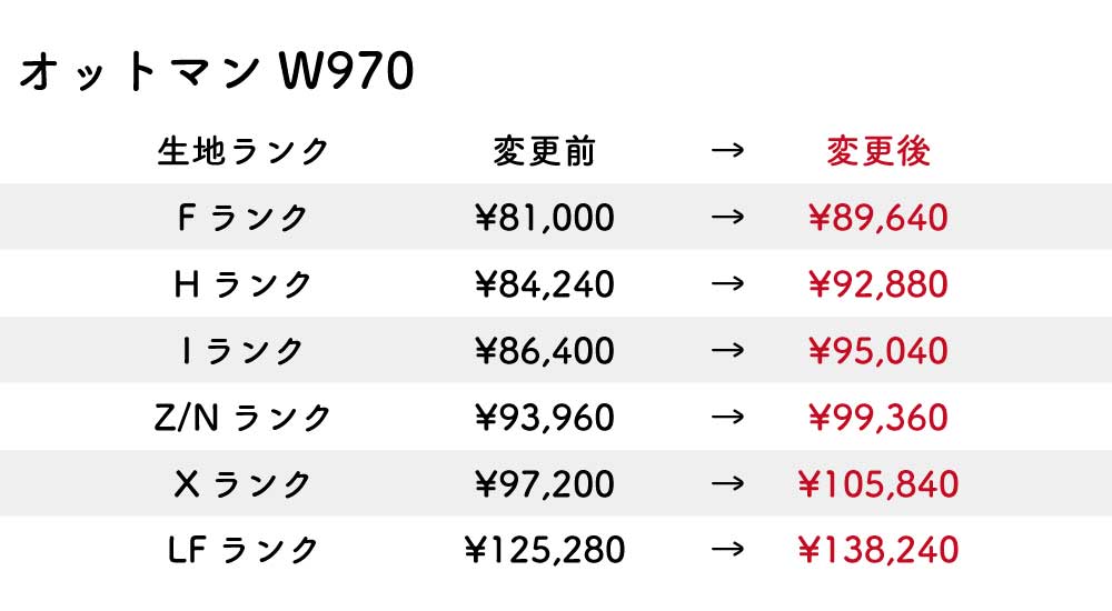 改定後価格