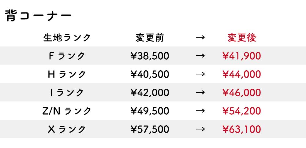 改定後価格