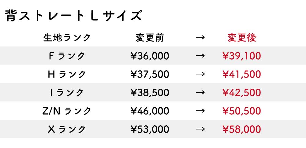 改定後価格