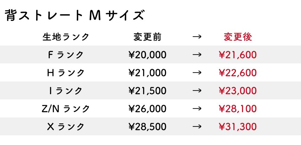 改定後価格