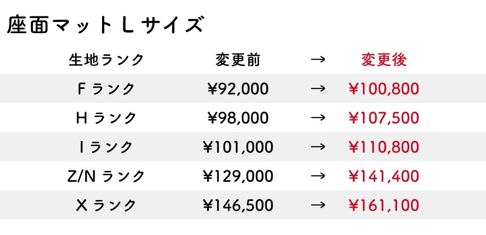 改定後価格
