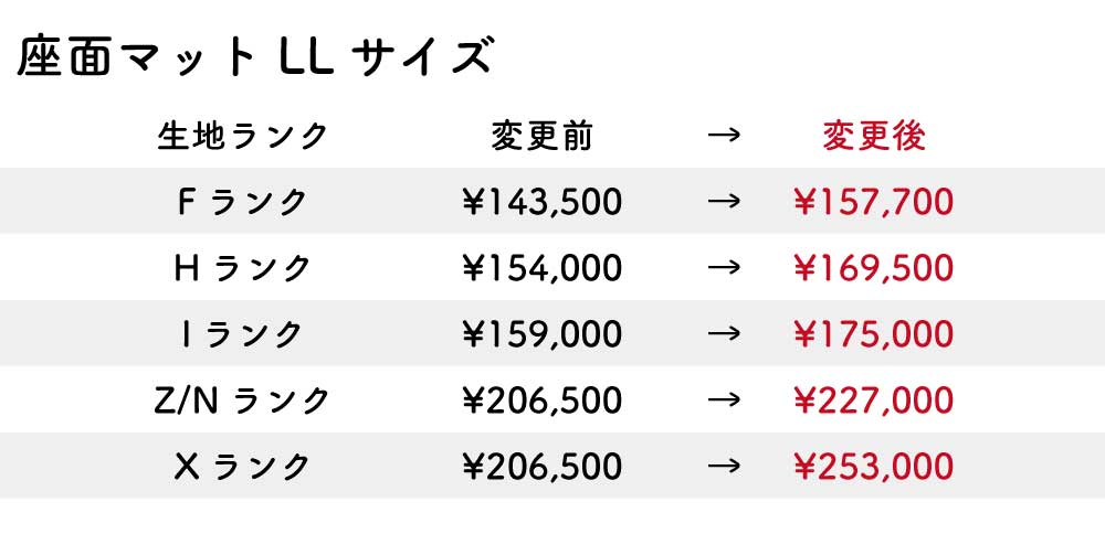 改定後価格