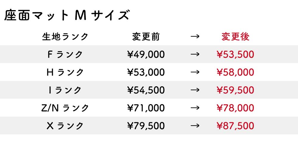 改定後価格