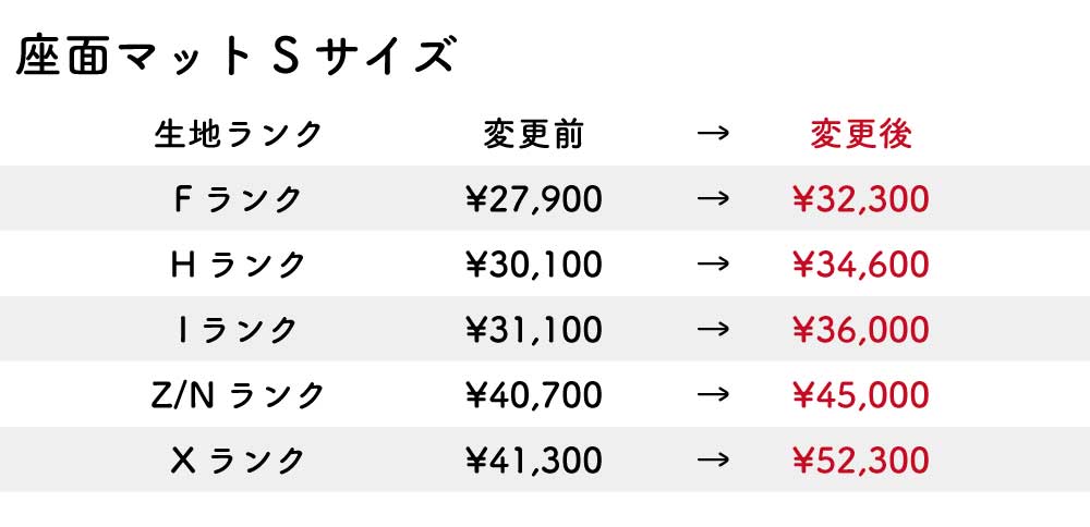 改定後価格