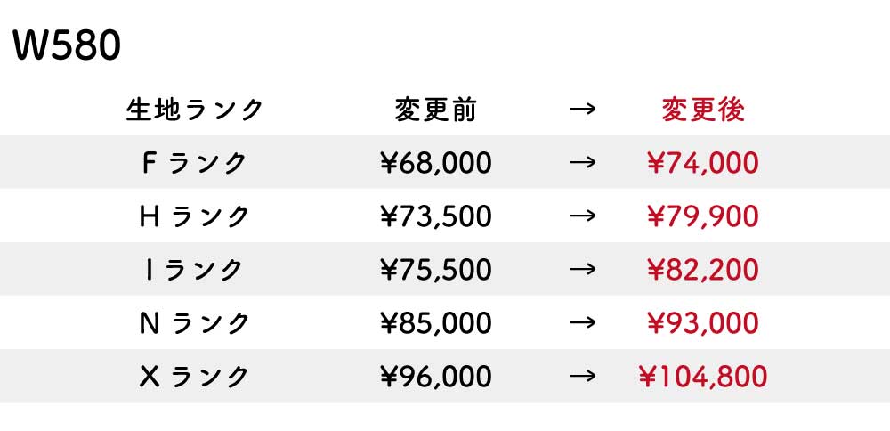 改定後価格