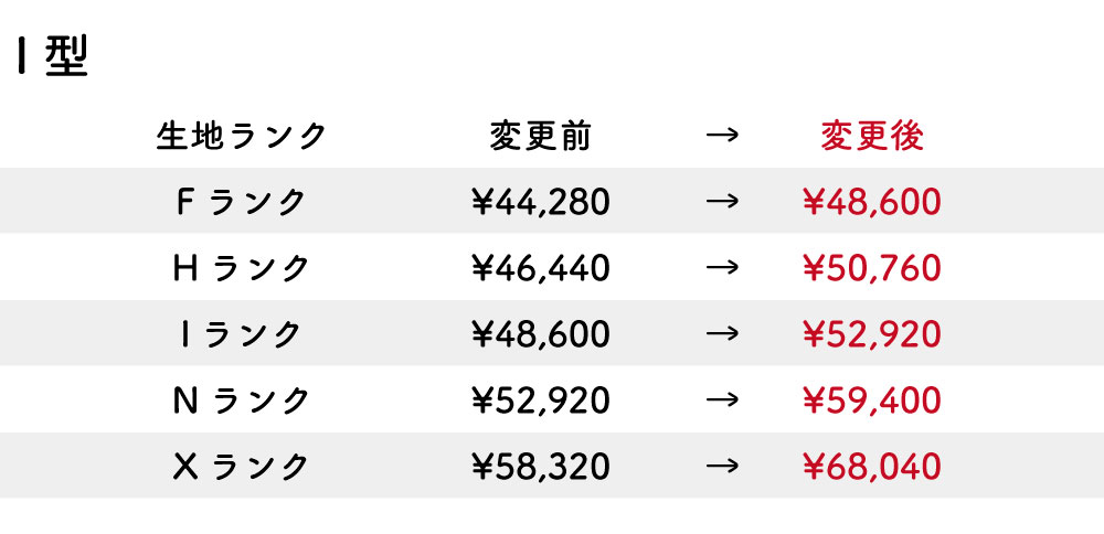 改定後価格