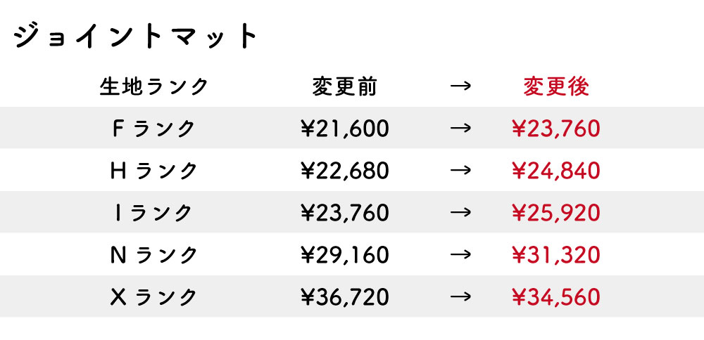 改定後価格