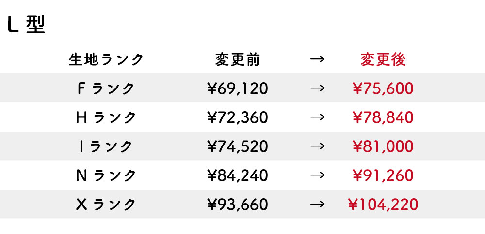 改定後価格
