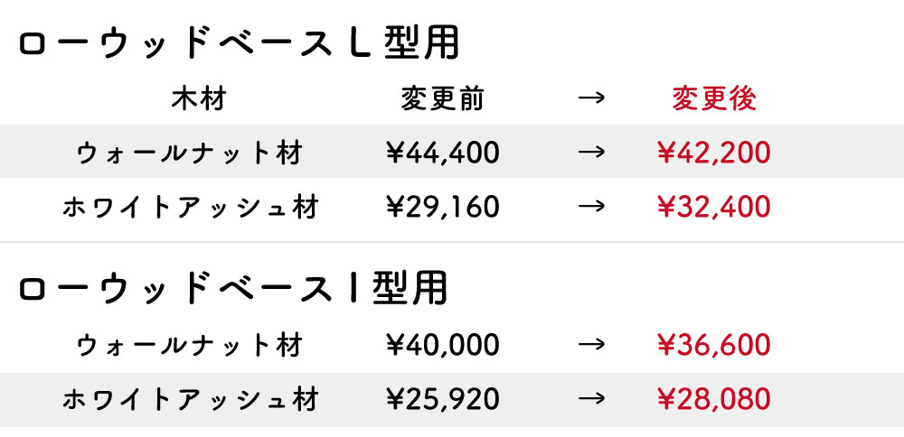 改定後価格