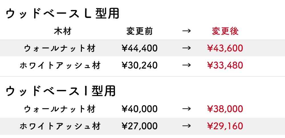 改定後価格