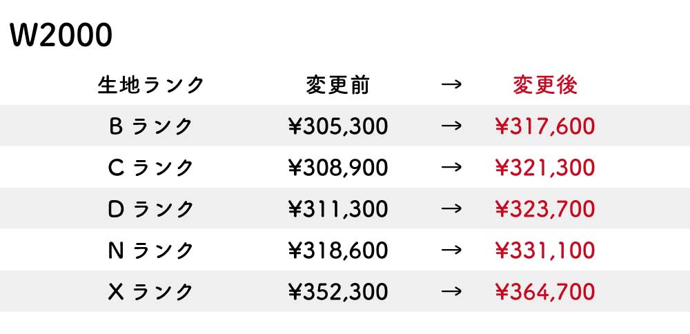 改定後価格