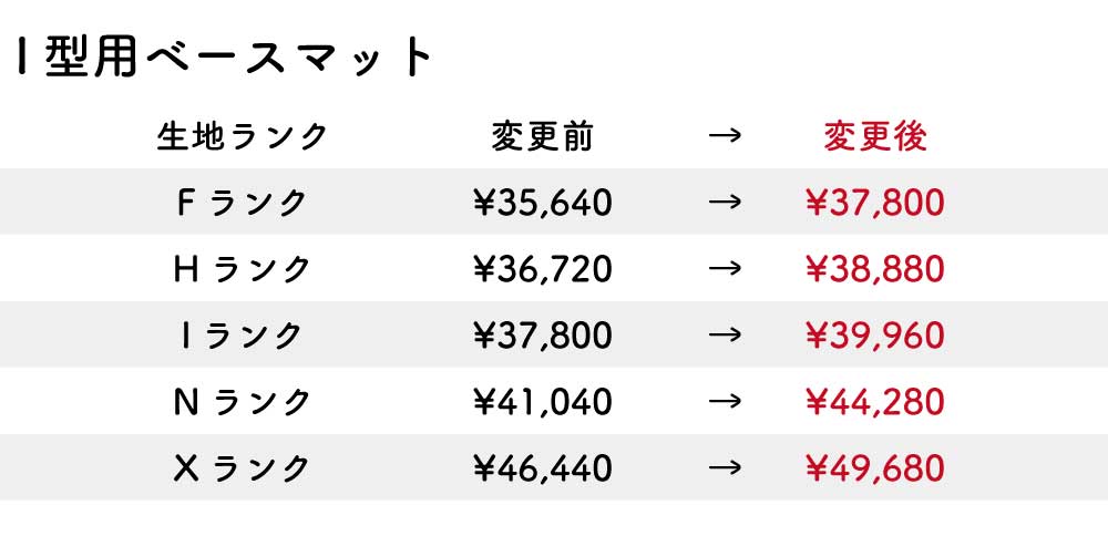 改定後価格