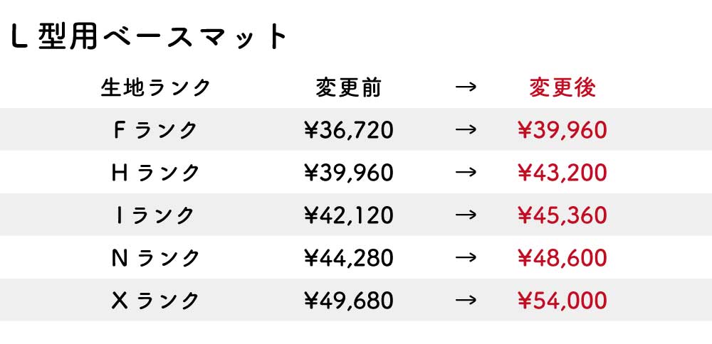 改定後価格