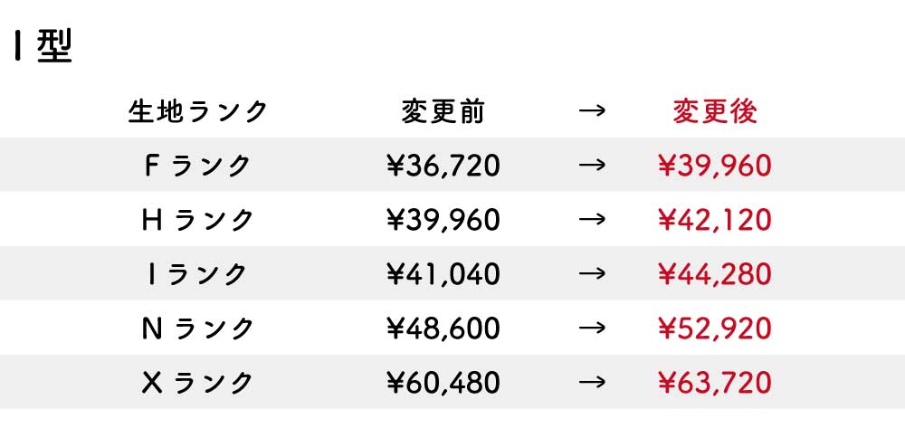 改定後価格
