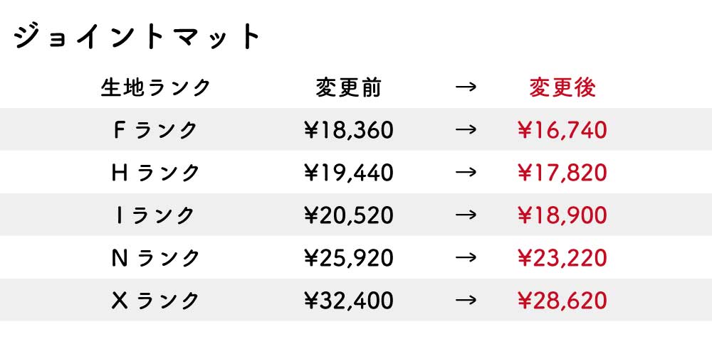 改定後価格
