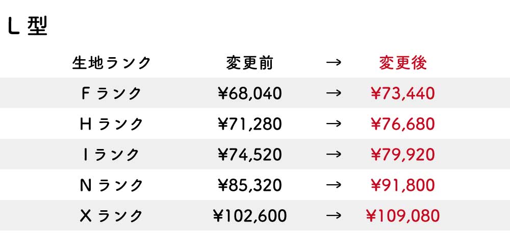改定後価格