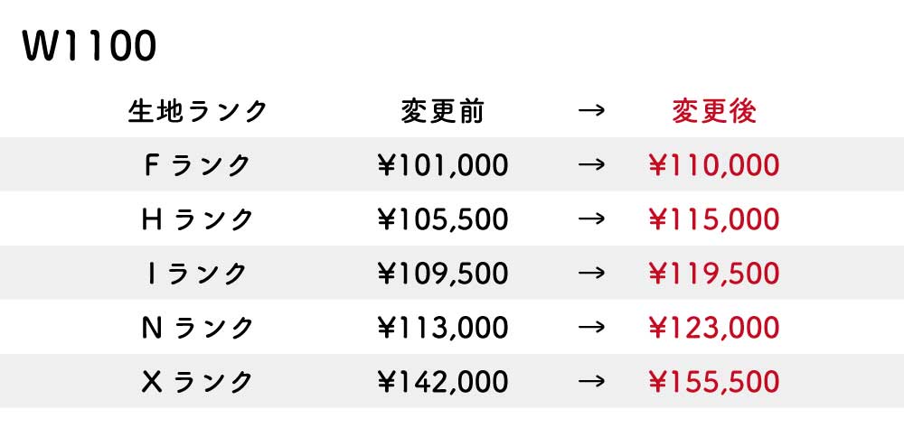 改定後価格
