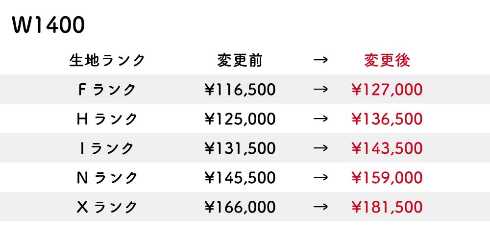 改定後価格