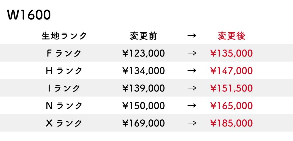 改定後価格