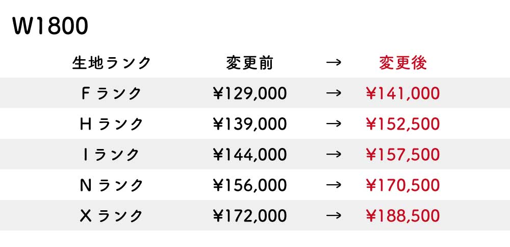 改定後価格