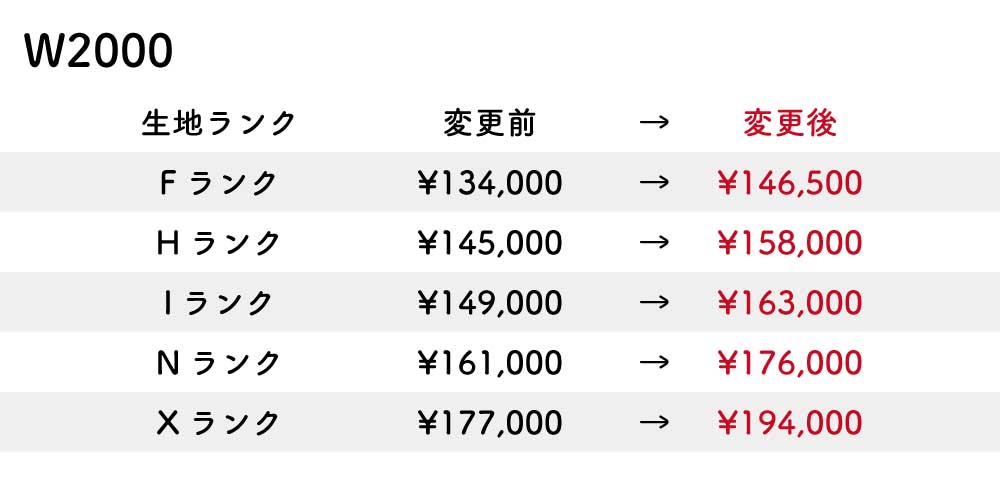 改定後価格