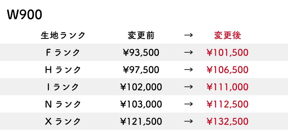 改定後価格