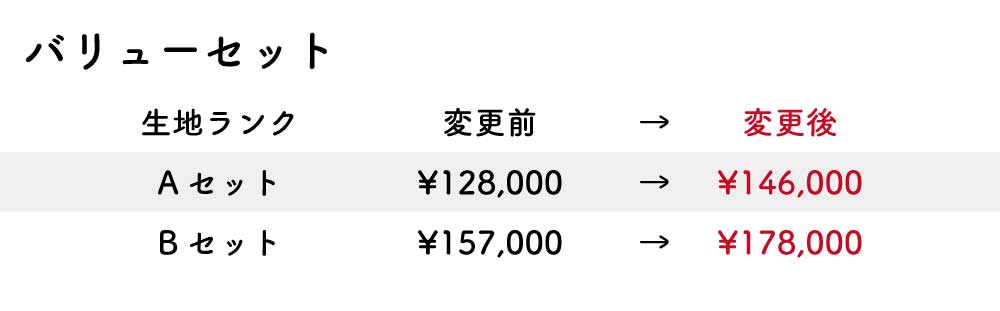 改定後価格