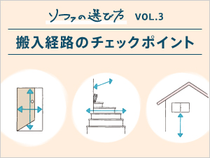 搬入経路のチェックポイント