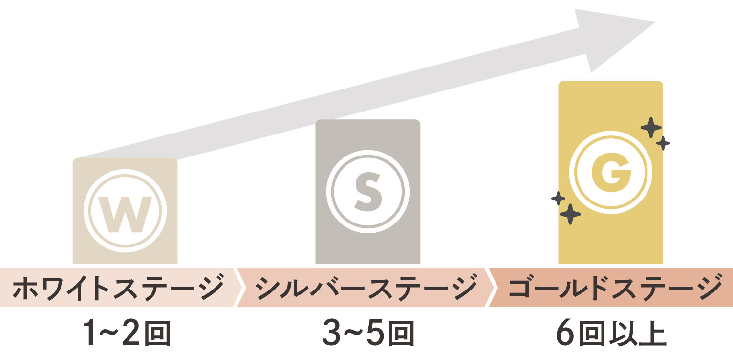 ローソファ専門店HAREMのご紹介制度