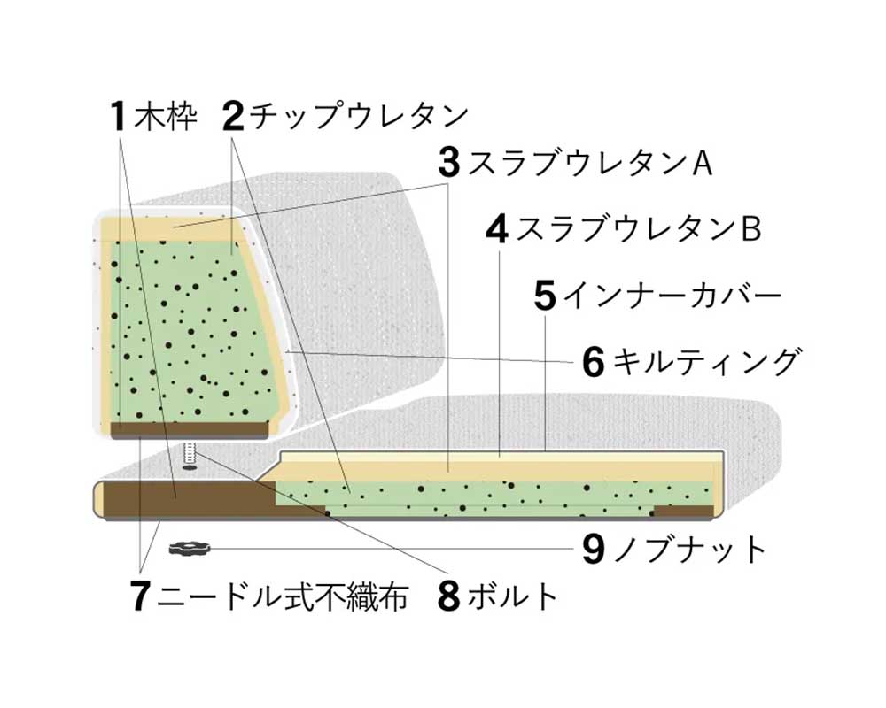コーナーローソファ、つみきソファ画像
