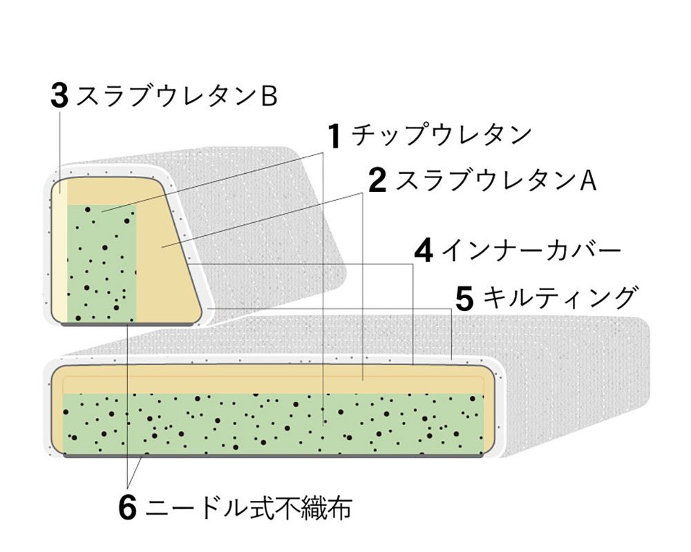 コーナーローソファ、つみきソファ画像